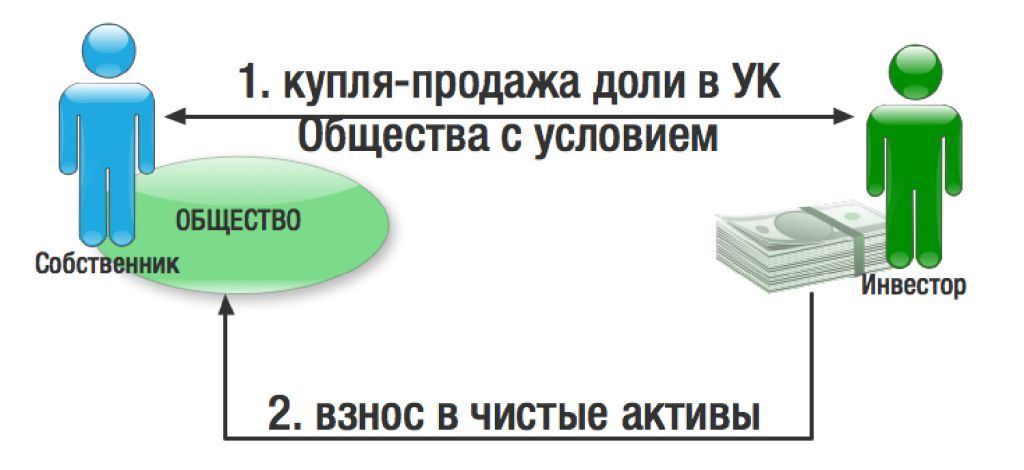 Рисунок 2 Рисунок 2